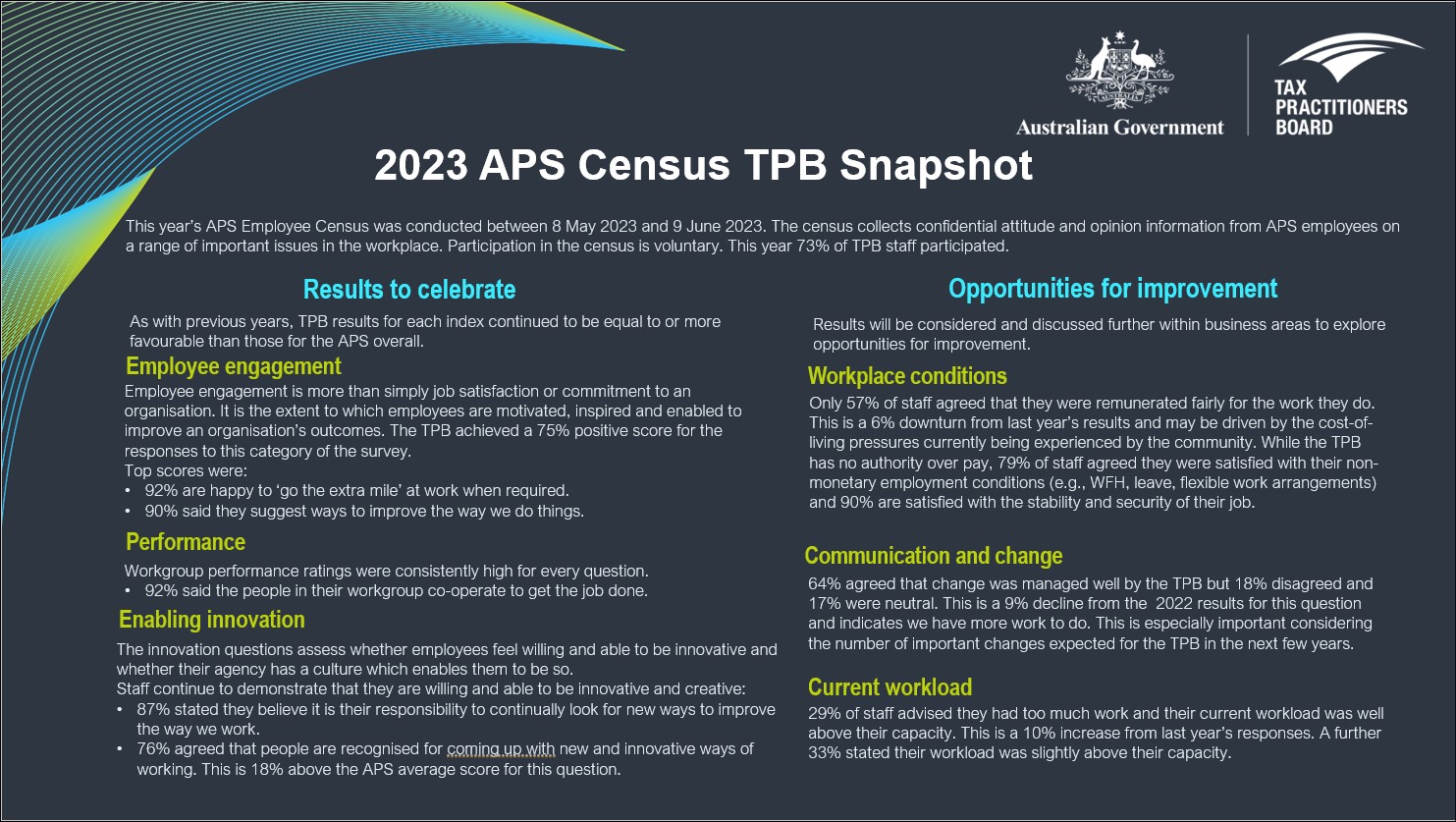 2023 APS census - TPB results in a snapshot